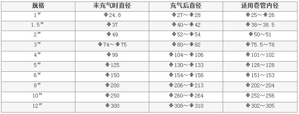 氣脹軸,氣脹軸生產(chǎn)商