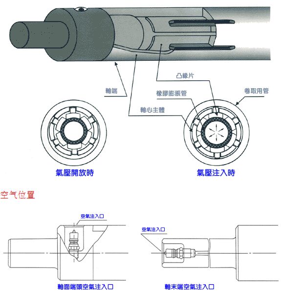 氣脹軸（氣漲軸）制作事項(xiàng)